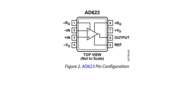 AD623ARZ pin diagram